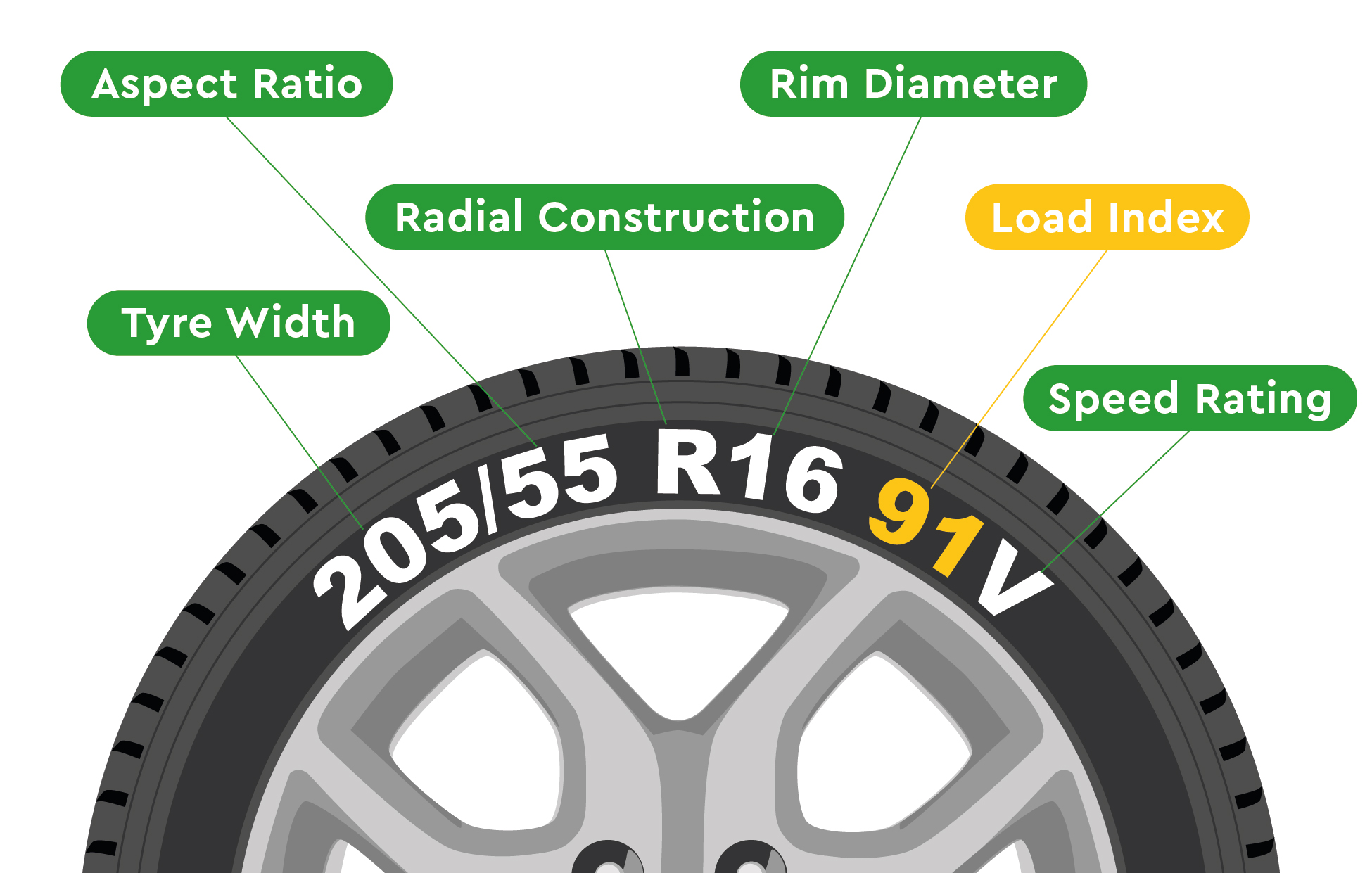 02-Tyre-labelled-v3-01